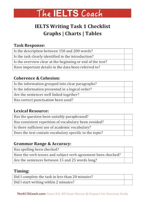 Pdf Ielts Writing Task 1 Checklist Graphs Charts And