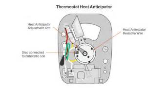 It will encourage others to tackle thermostat wiring rather than spending money on pro installation. How to Wire a Thermostat - Explained with Diagram