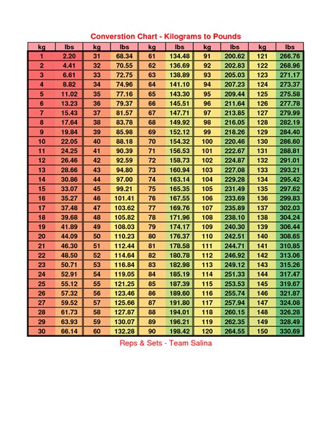 Kg To Lbs Conversion Chart Printable Pdfs