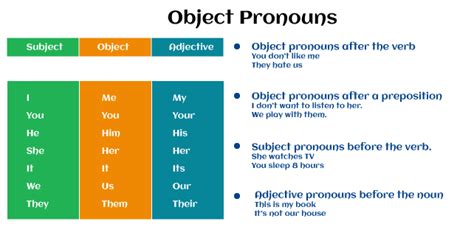 Object Pronouns Javatpoint