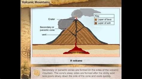 Volcanic Mountains Youtube