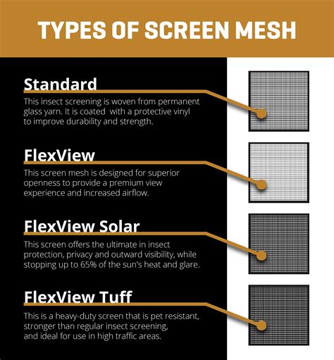 There Are 4 Different Types Of Mesh Available For Your Flexscreens