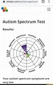Autism spectrum test - xolerlighting