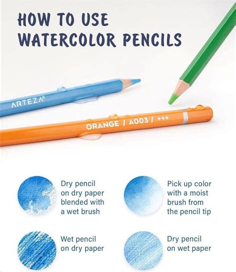 Pin By Antonia Ritacco On Bullet Journals In 2021 Watercolor Pencils