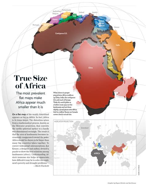 Africa Dwarfs China Europe And The Us Scientific American