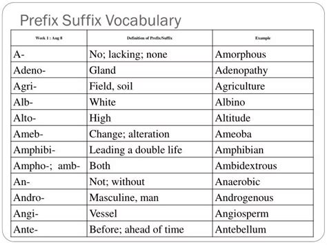 Ppt Prefix Suffix Vocabulary Powerpoint Presentation Free Download