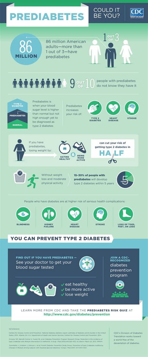 8 Key Statistics On Type 2 Diabetes