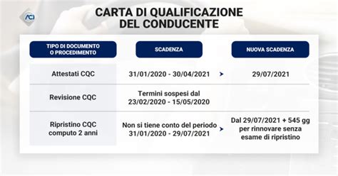 Carta Di Qualificazione Del Conducente 2 Acu Udine