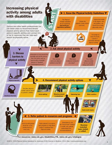 Increasing Physical Activity Among Adults With Disabilities Cdc