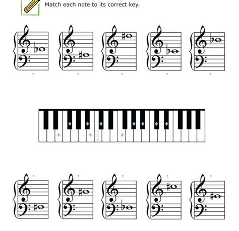 Piano Notes Sharps And Flats