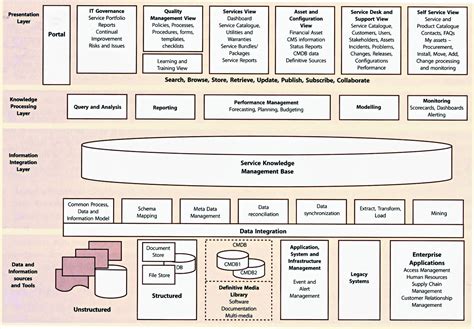 This guide will give you the answers you need. ITIL Version 3 Chapters