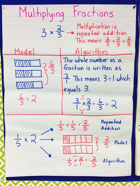 Multiplying Fractions Unit 5th Grade Cc Aligned Teaching Fractions