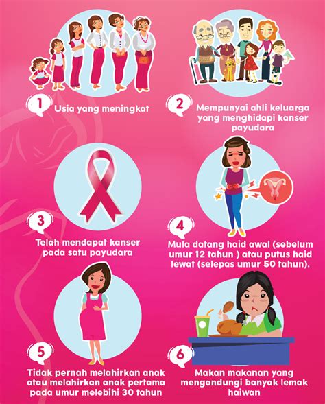 Amat mudah untuk setiap wanita tidak menyedari tanda tanda awal kanser ovari ini kerana simptomnya sama dengan penyakit biasa yang lain. Kanser Payudara Dan Puncanya - PENDIDIKAN PESAKIT