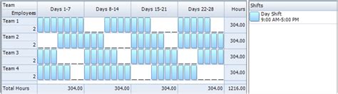 The supervisory board has also established four standing committees: 4 Man Rotation Schedule / 7 Different 12 Hour Shift ...