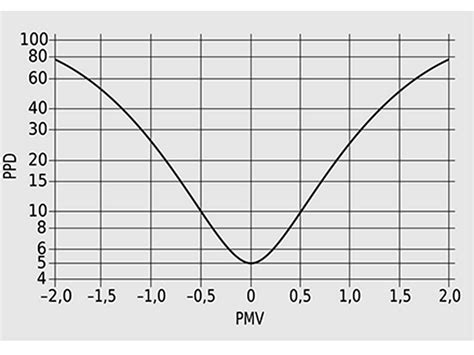 德图舒适度测量pmvppd监测环境多功能测量仪热环境解决方案 德图仪器