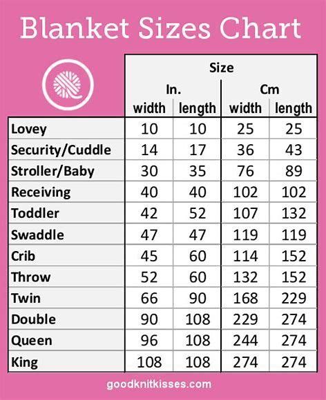 Image Result For Baby Blanket Lap Blanket Size Chart Sewing Projects