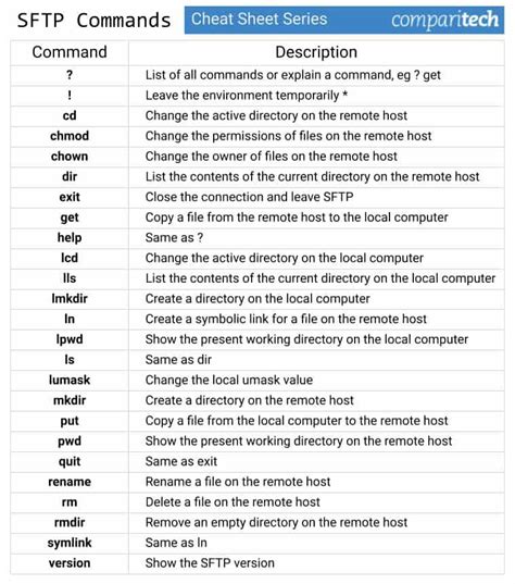 Secure File Transfer Protocol Sftp Commands Cheat Sheet