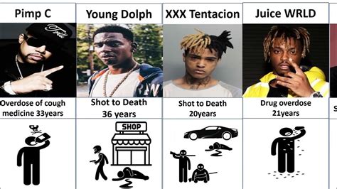 How Rappers Passed Away Youtube