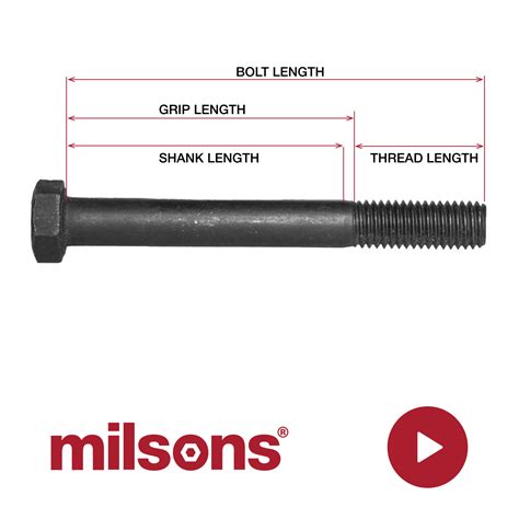How To Calculate The Thread Length And Grip Length Of A Bolt Milsons