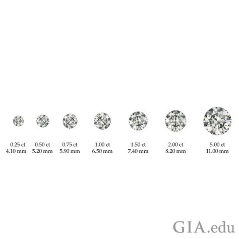 How Do Diamond Sizes Compare This Image Shows The Carat Ct Weight