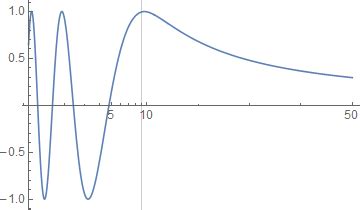 plotting - Switch from logarithmic to linear scaling partway along a ...