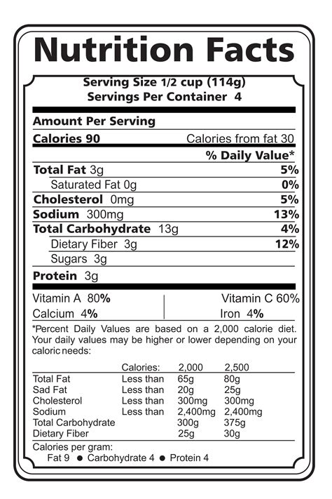 Nutrition Label Worksheet