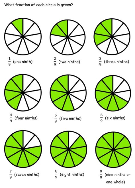 Fractions Eduprimary