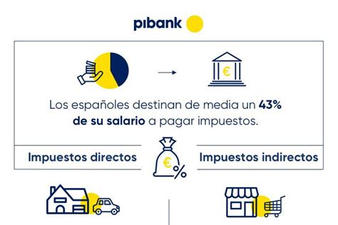 Diferencias Entre Impuestos Directos E Indirectos Sooluciona Gambaran