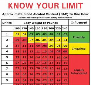 What Is The Blood Alcohol Content Limit How Many Drinks
