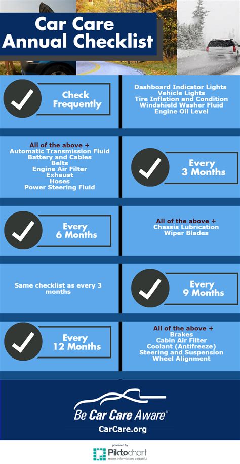Infographic A Handy Maintenance Checklist For National Car Care Month