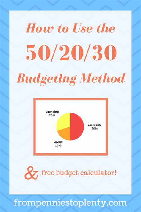How To Use The 502030 Budgeting Method And Free Budgeting Calculator