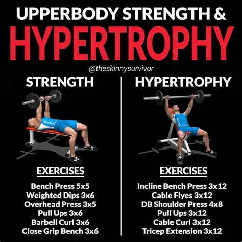Upperbody Strength And Hypertrophy Workout If You Are Using A 4 Day Split It Is Effective To Do
