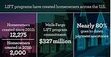 Homebuyers Down Payment Assistance Program Pictures