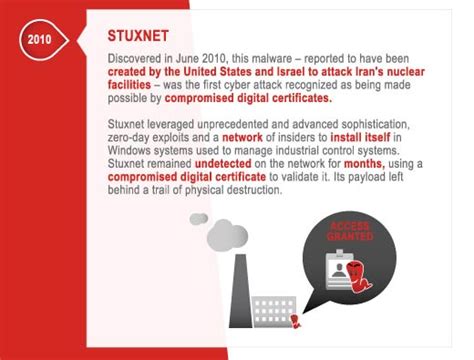 The Evolution Of Cyber Attacks It Business Edge