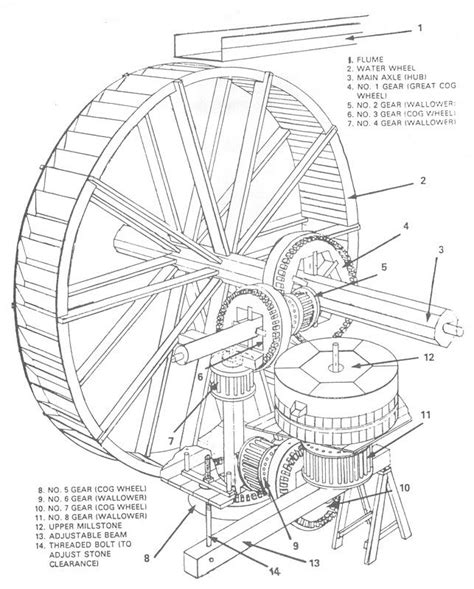 Water Wheel Technical Drawing Water Mill
