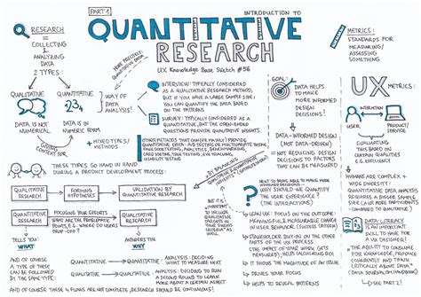 Direct observation, interviews, participation, immersion, focus groups. Quantitative Research — Part 1 - UX Knowledge Base Sketch