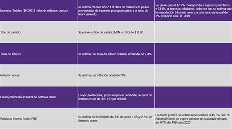 Pagos Provisionales Isr Personas Fisicas Ejemplos Ejemplo Sencillo