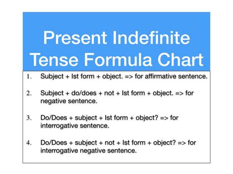 Chart of tenses in english with examples. present simple tense structure, present simple tense chart | Tenses chart, Formula chart, Tenses