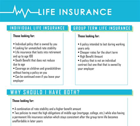 How can you get the information you need and make the right decision about life insurance for you and your family or. Individual Life Insurance vs. Group Term Life Insurance - FBS