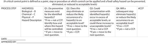 Table From Hazard Analysis Critical Control Points Haccp Principle