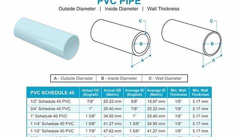 Standard Pipe Sizes in Mm - ReshednClerk
