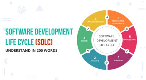 What Is Software Development Lifecycle Sdlc Explained