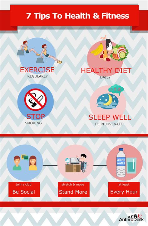 7 tips to a healthy lifestyle