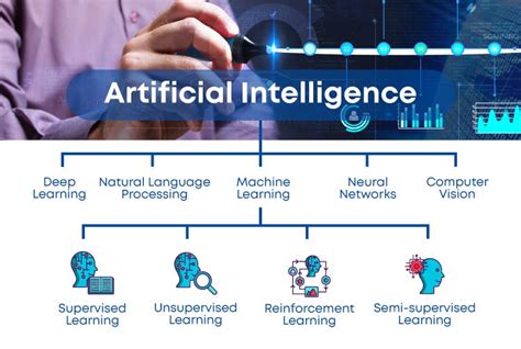 What Is Artificial Intelligence How Does Ai Work And Future Of It By