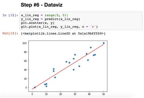 Linear Regression Explained With Python Examples Data Analytics My
