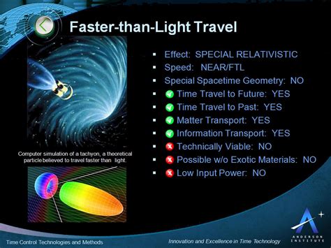 Philosophical Anthropology Why Time Travel Is Possible