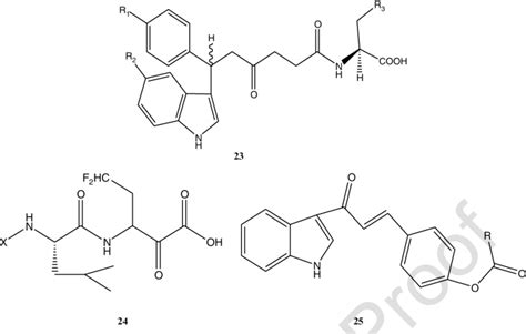 Examples Of Indole Type Of Protease Inhibitors Download Scientific