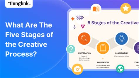 What Are The Five Stages Of The Creative Process Thinglink Blog