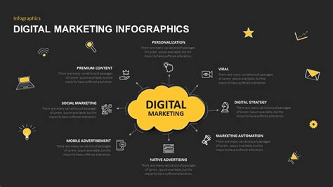 Plan De Marketing Digital Infografia Infographic Mark