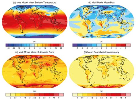 Mod Le Climatique Et Th Orie Scientifique Du Climat